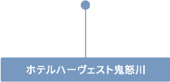 ホテルハーヴェスト鬼怒川